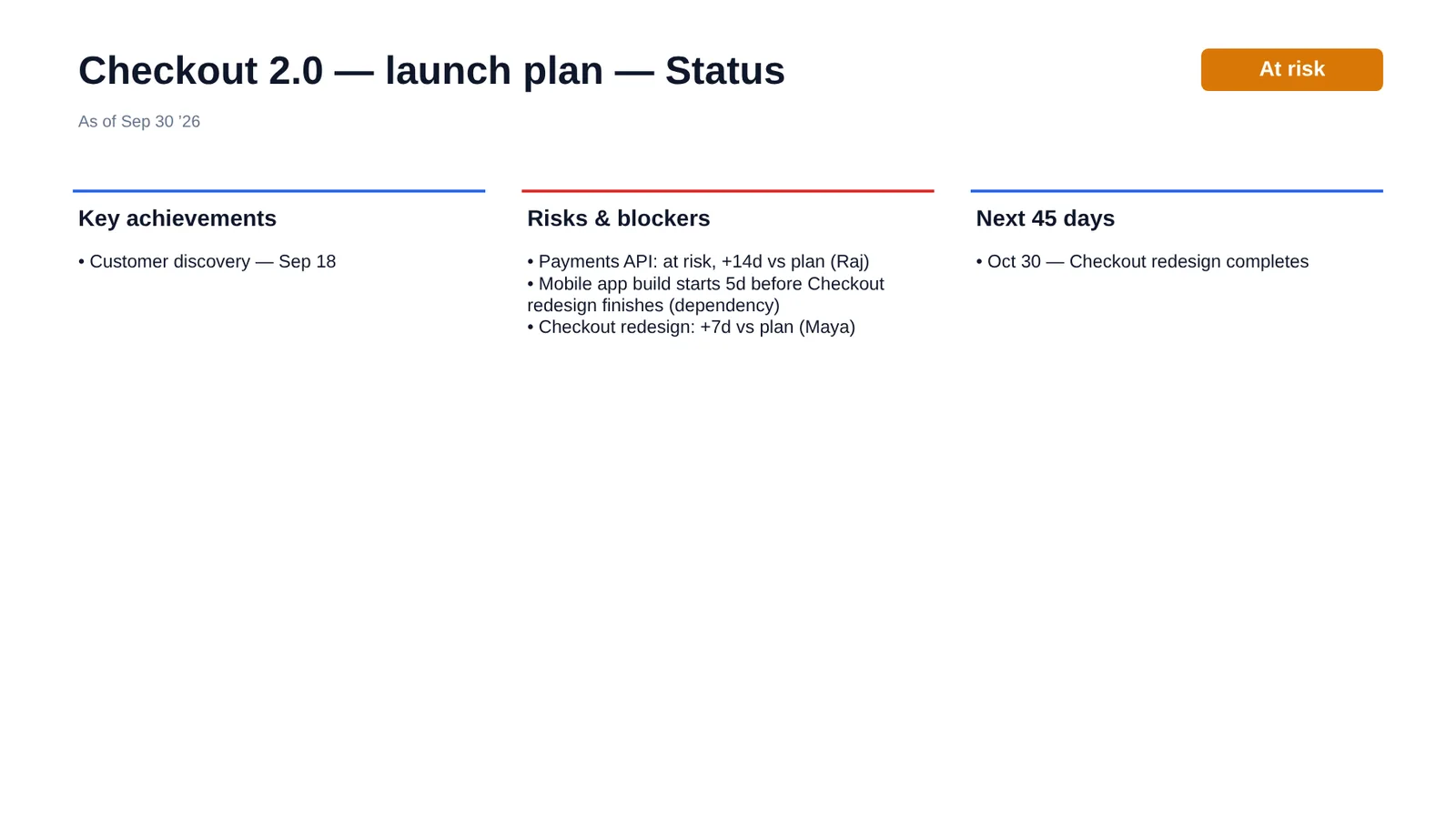 Status slide with key achievements, risks and blockers and next 45 days
